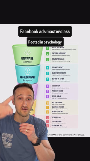 Psychology of Ads