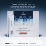 Day Shift Performance Nootropic Drink box and sachet. "Genuinely feel like I want to work once I take the product." Jane, verified reviewer. Rated 5.0/5, 30 days money back, from $2.60 per serve.